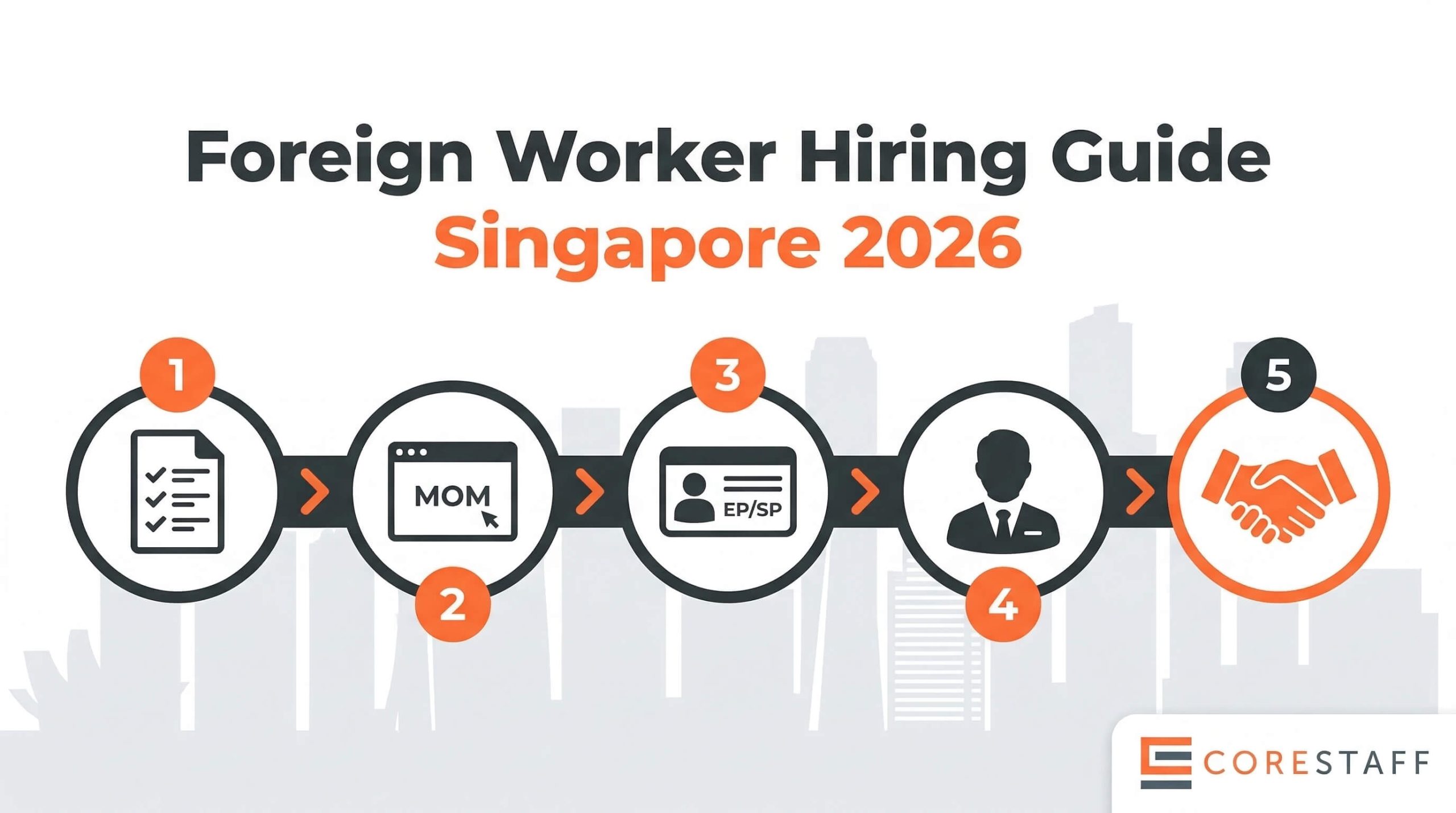 Foreign worker hiring Singapore 2026 five-step process flow
