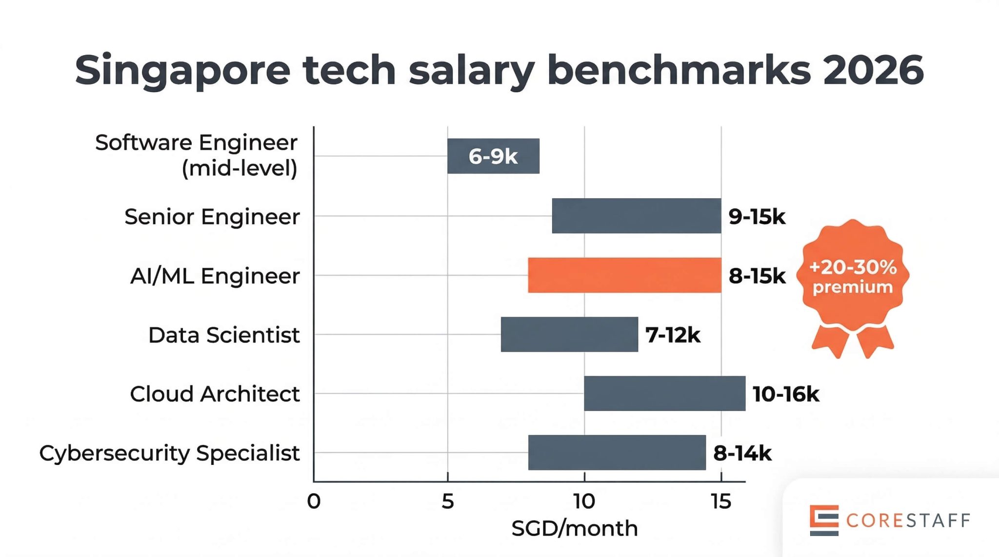 AI & Tech Talent Hiring in Singapore 2026: How to Hire for the ...